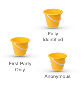 Overview of the three Media Buckets